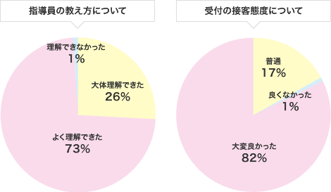 卒業生アンケート